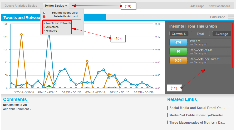 Metricly Dashboard